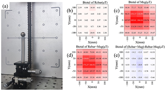 A structural deformation monitoring methodology via magnetic tags ...