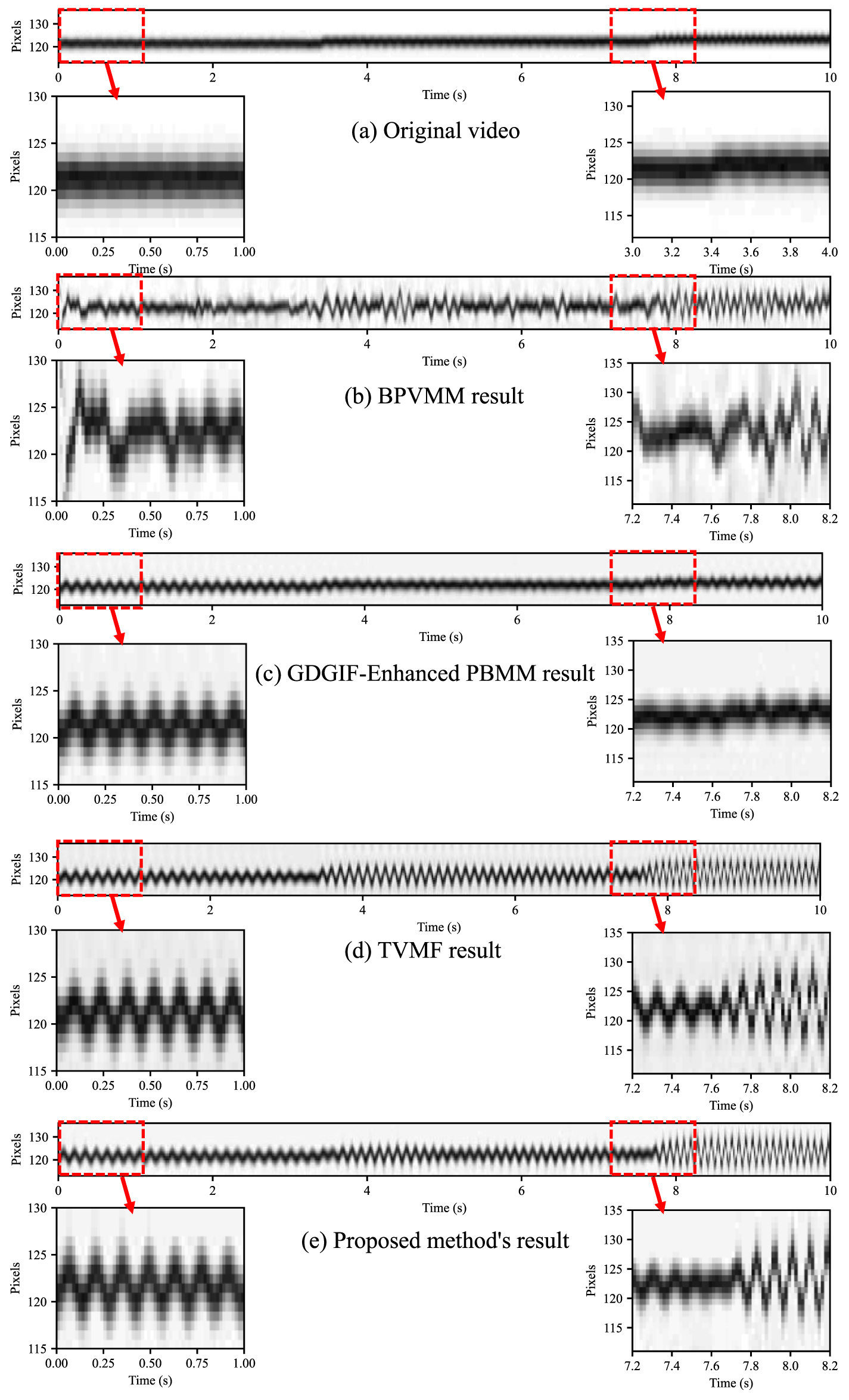 Enhanced video motion magnification for non-stationary micro-vibrations ...