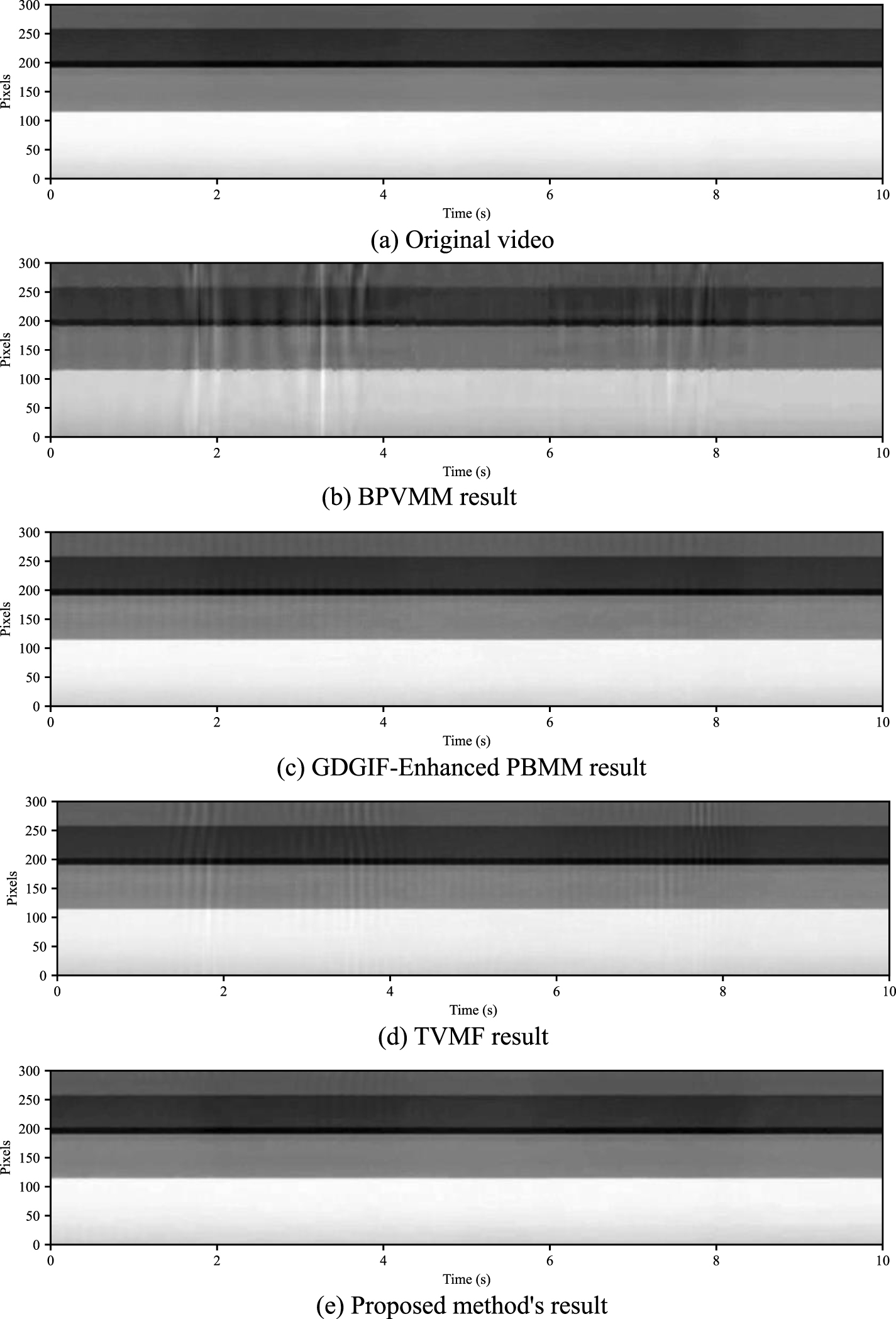 Enhanced video motion magnification for non-stationary micro-vibrations ...