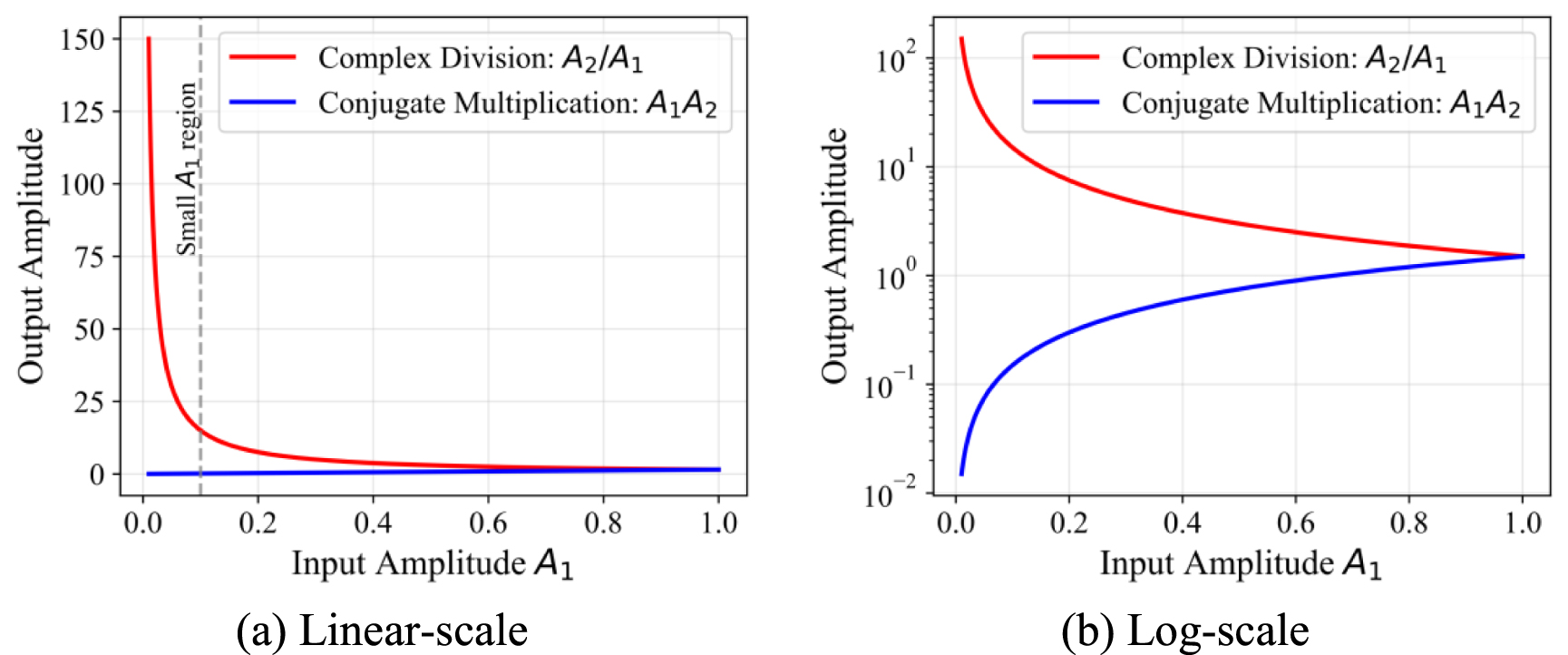 Enhanced video motion magnification for non-stationary micro-vibrations ...