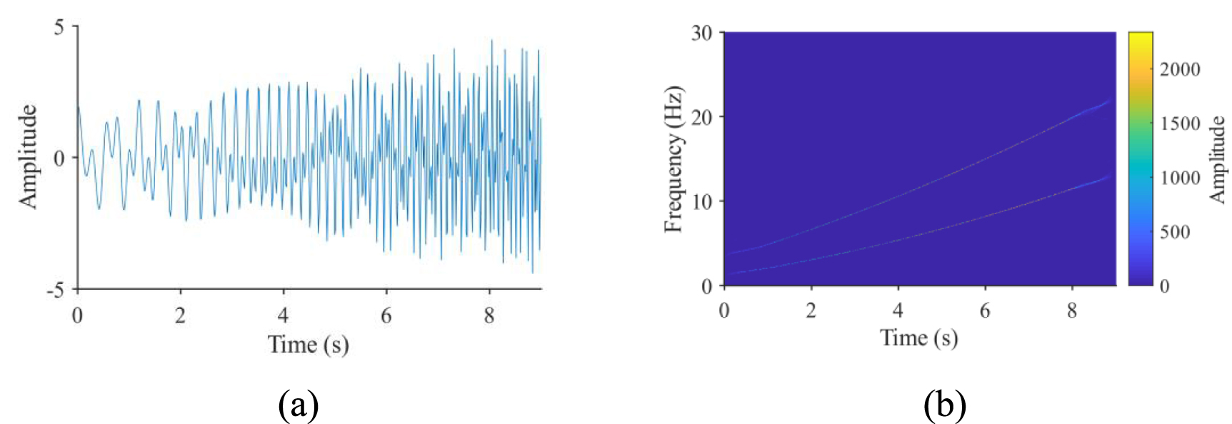 Enhanced video motion magnification for non-stationary micro-vibrations ...