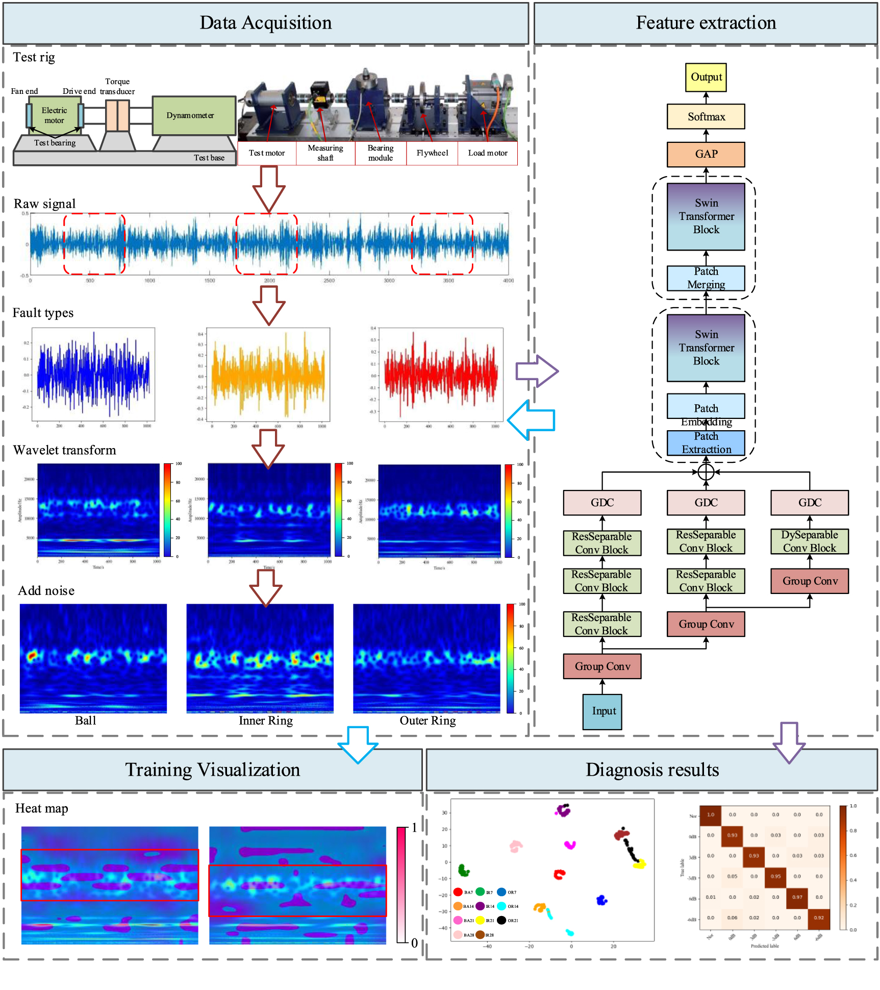 Bearing fault anti-noise diagnosis method based on inverted pyramid ...