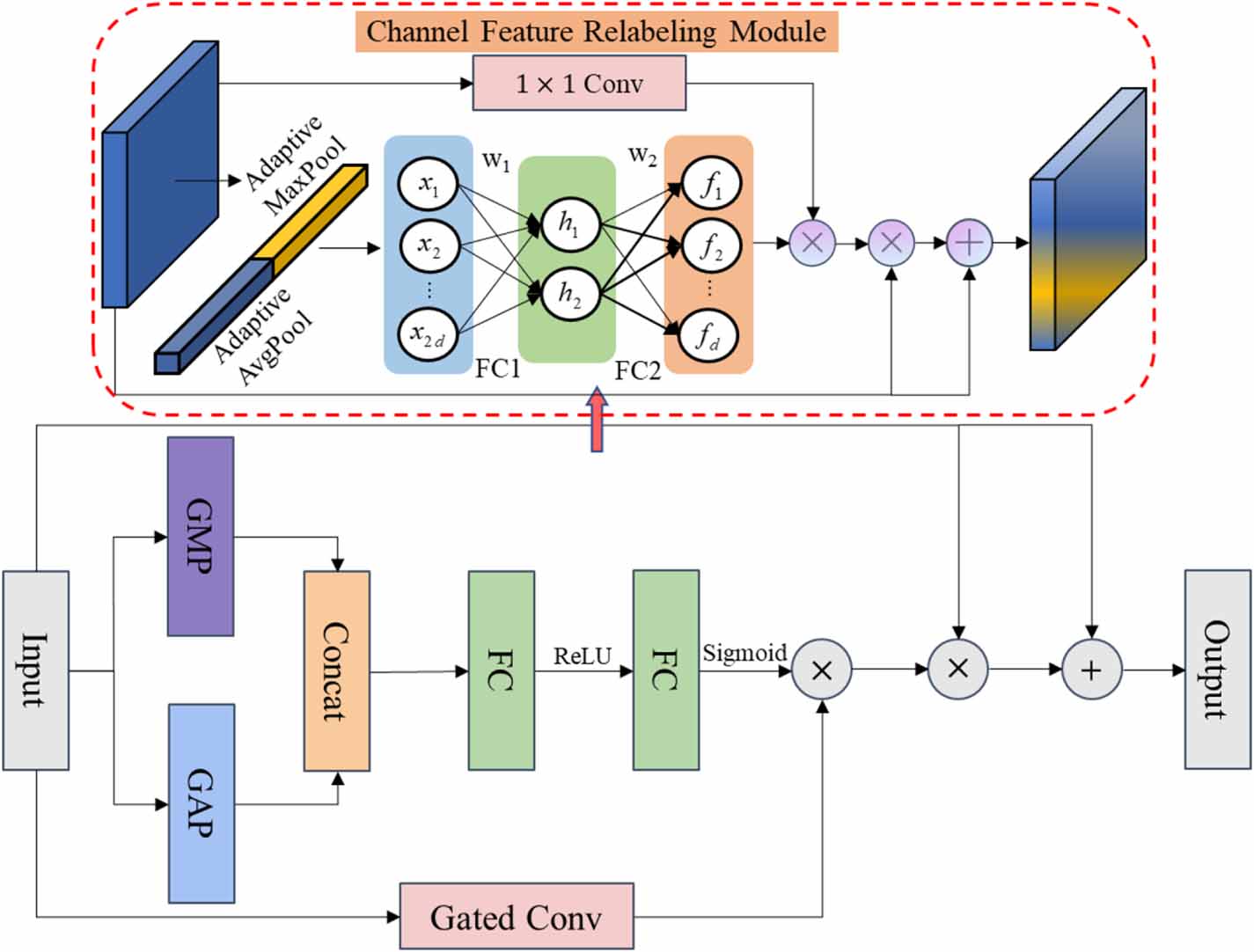 Lightweight bearing fault diagnosis using cross-attention fusion of ...