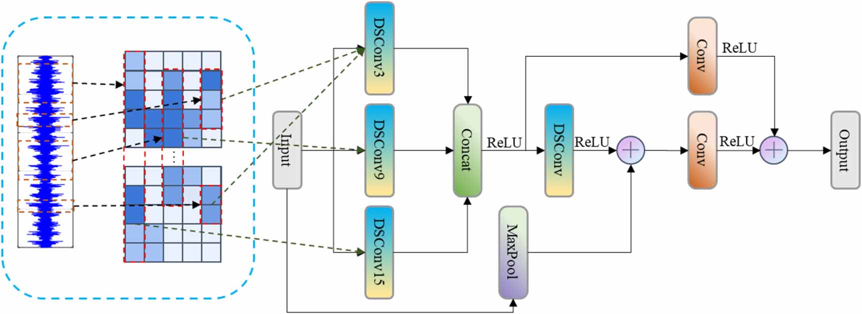 Lightweight bearing fault diagnosis using cross-attention fusion of ...