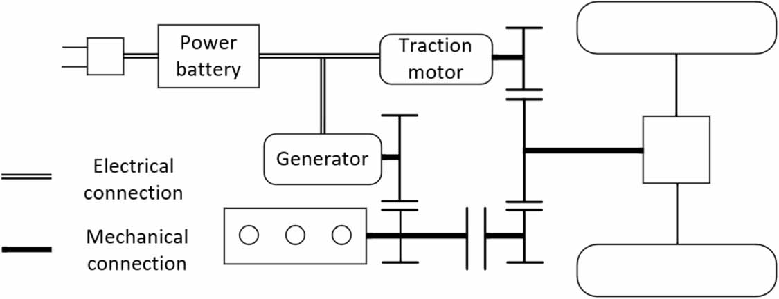 Research on energy management strategy for PHEVs based on vehicle speed ...
