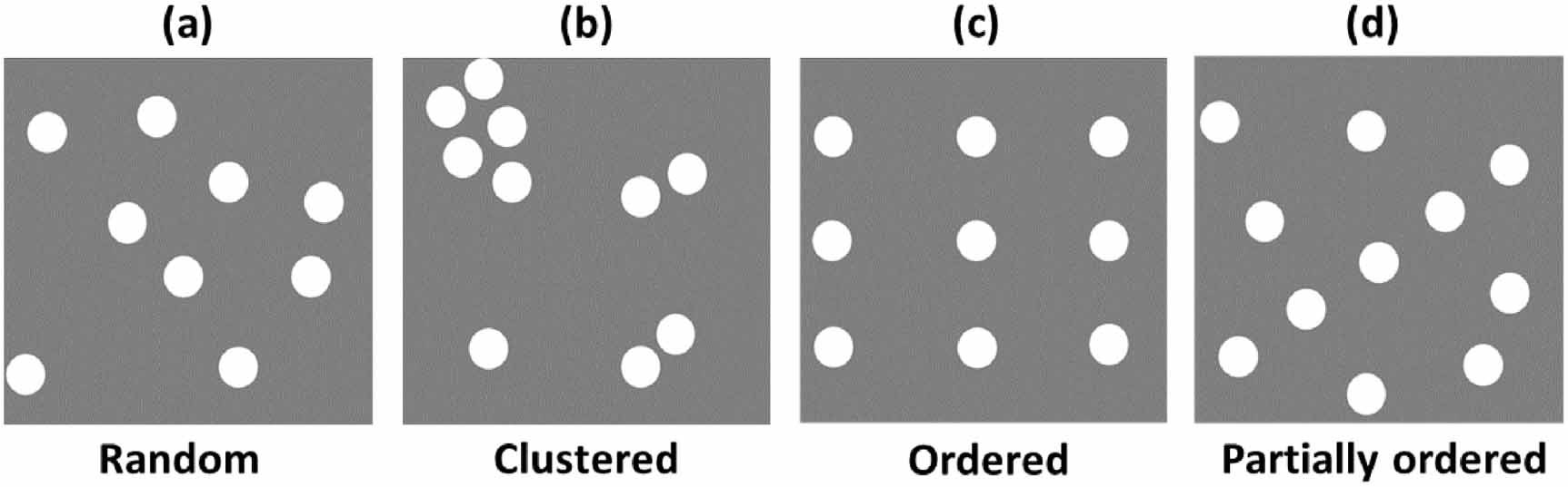 Desordered Pattern Measurement and analysis of point patterns in materials science ...