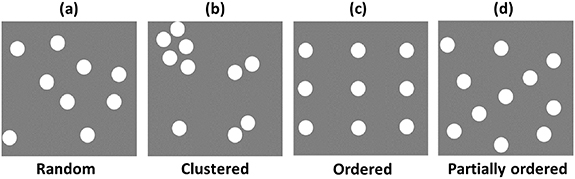 Measurement and analysis of point patterns in materials science ...