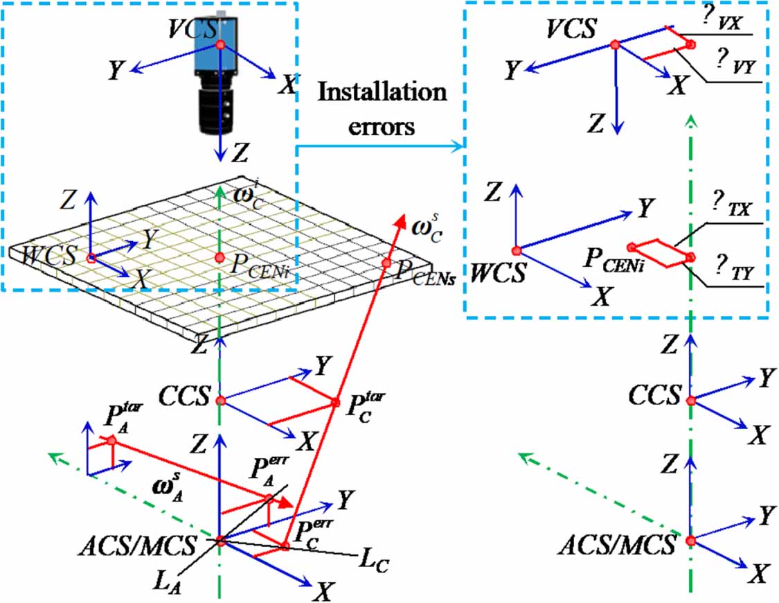Turntsbles Position-independent geometric errors identification for five-axis ...