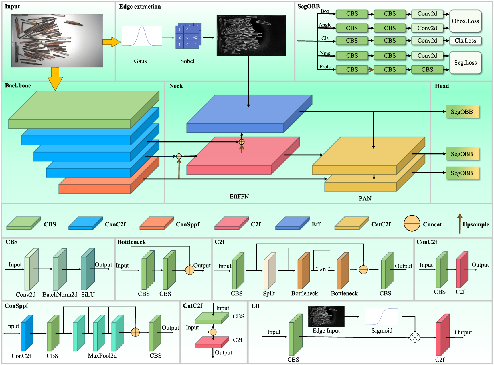 A novel instance segmentation framework for accurate counting of ...