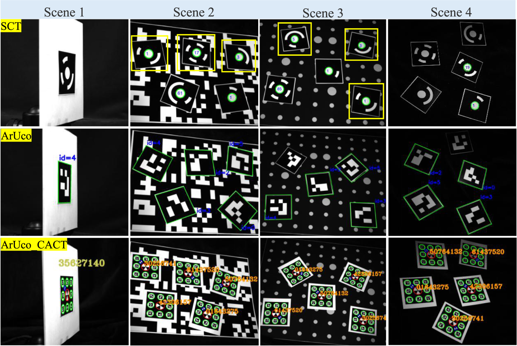 A binocular vision-based detection system for coded targets - IOPscience