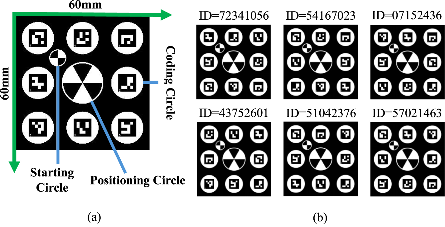 A binocular vision-based detection system for coded targets - IOPscience