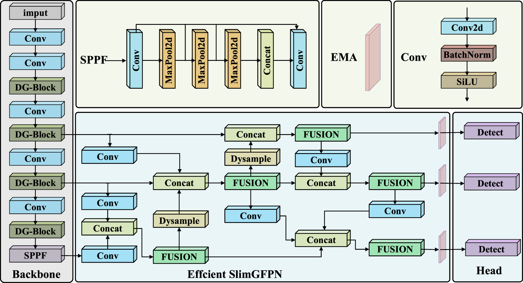 Efficient model for detecting steel surface defects utilizing multi ...