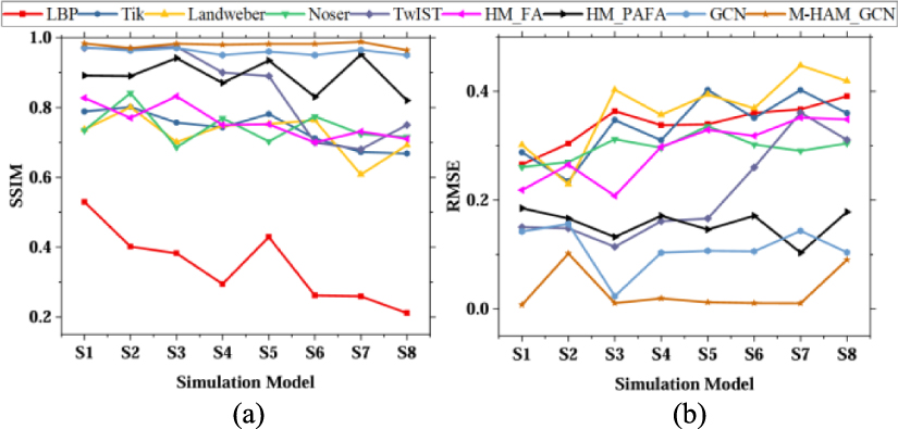 Edge-prioritization based multi-head attention in graph convolutional ...