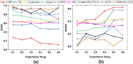 Edge-prioritization based multi-head attention in graph convolutional ...