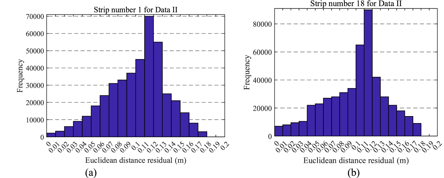 A hierarchical closed-loop constrained registration framework for ALB ...