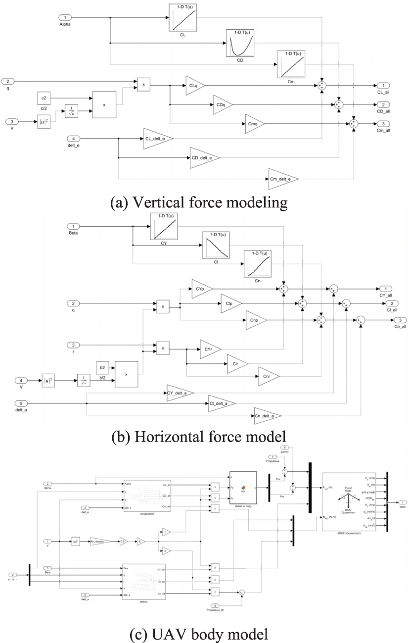 Neural network-assisted sliding mode observer for fault diagnosis of ...