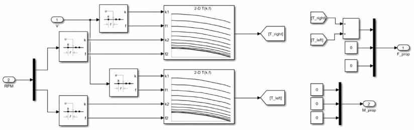 Neural network-assisted sliding mode observer for fault diagnosis of ...