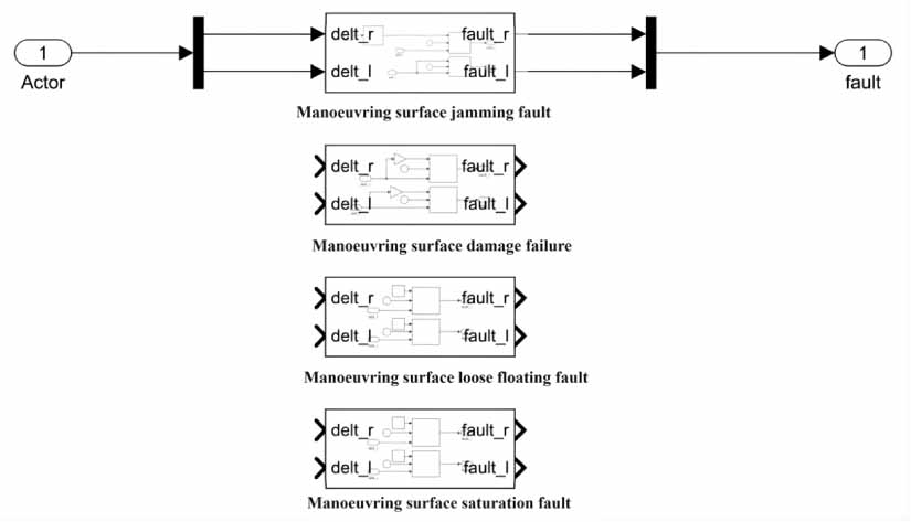Neural network-assisted sliding mode observer for fault diagnosis of ...