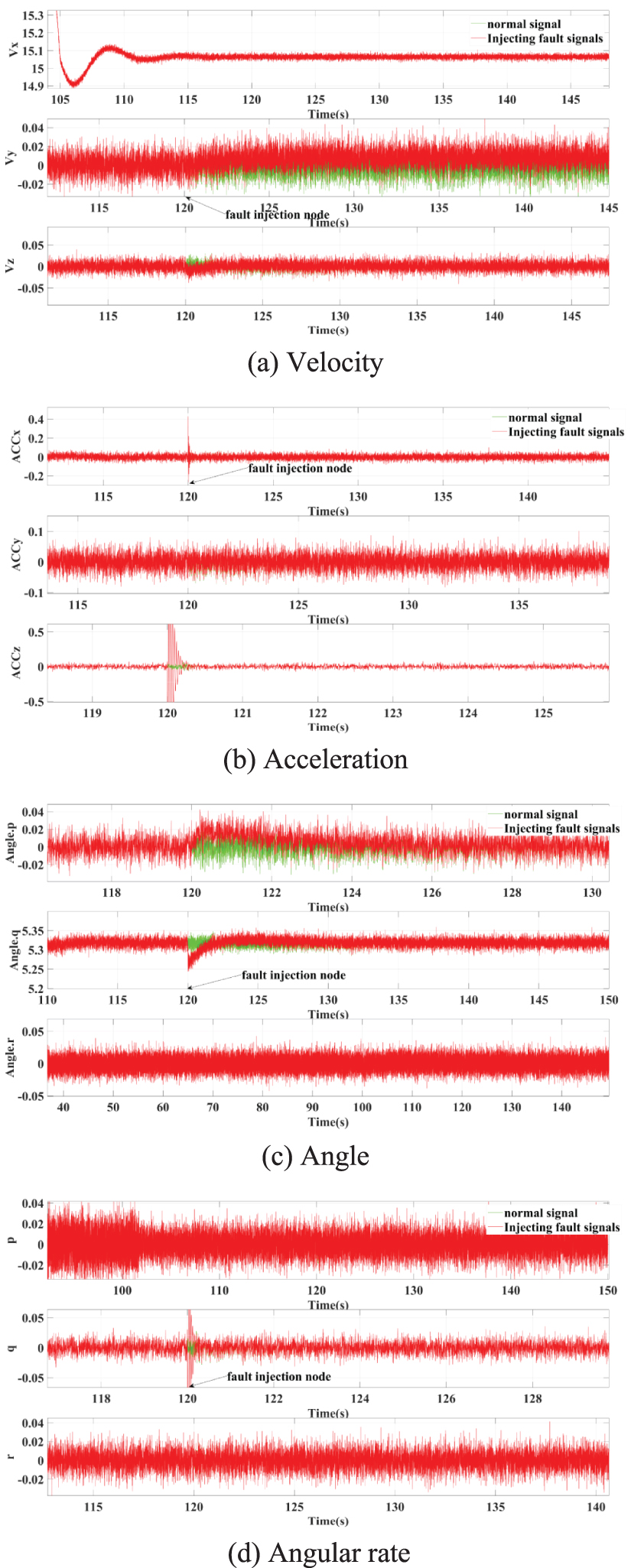 Neural network-assisted sliding mode observer for fault diagnosis of ...