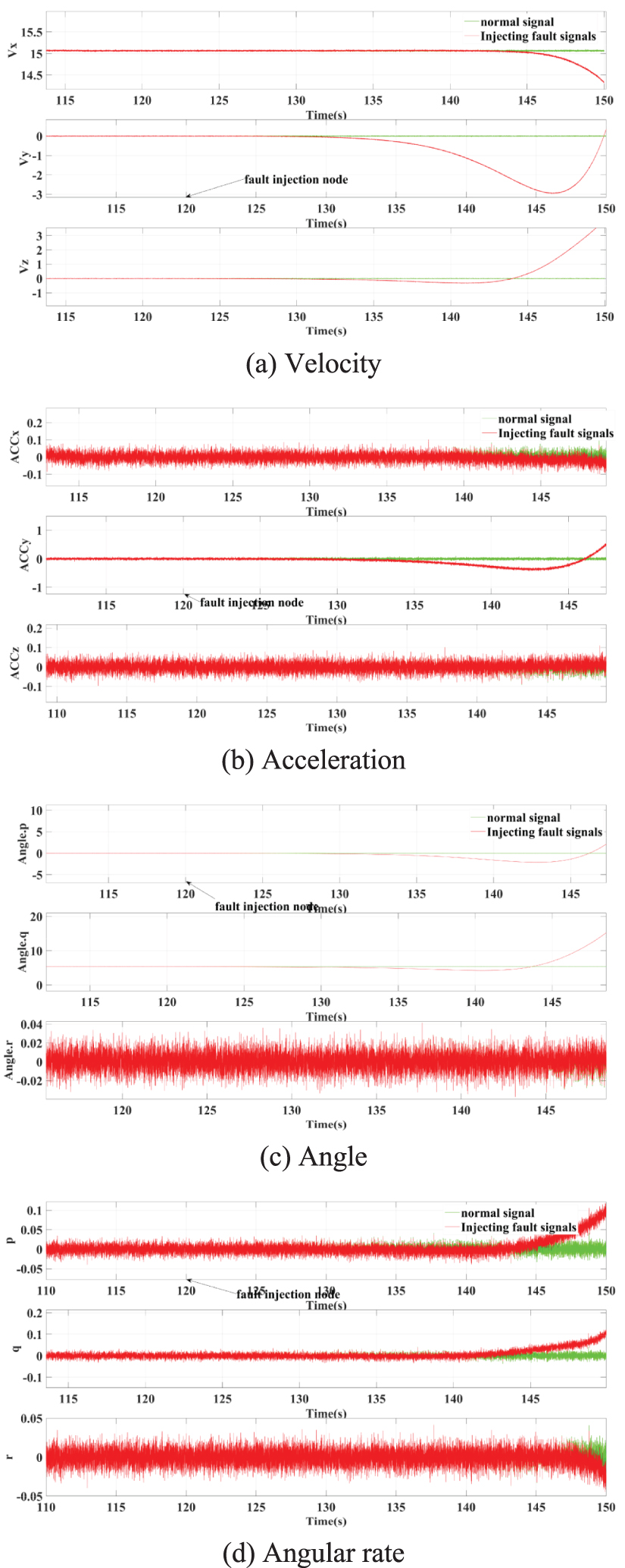 Neural network-assisted sliding mode observer for fault diagnosis of ...