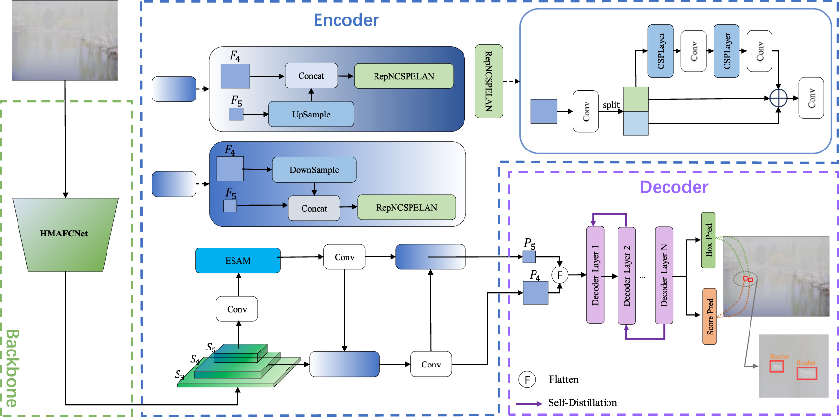 HEFD‐DEIM: a detection method for floating objects on water surfaces ...