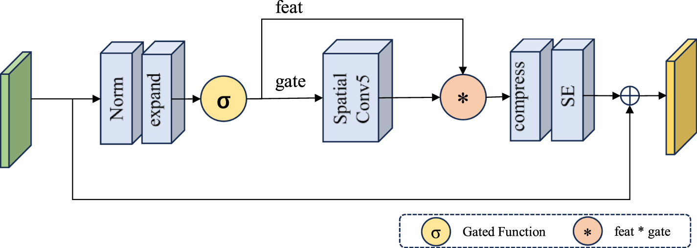 HEFD‐DEIM: a detection method for floating objects on water surfaces ...