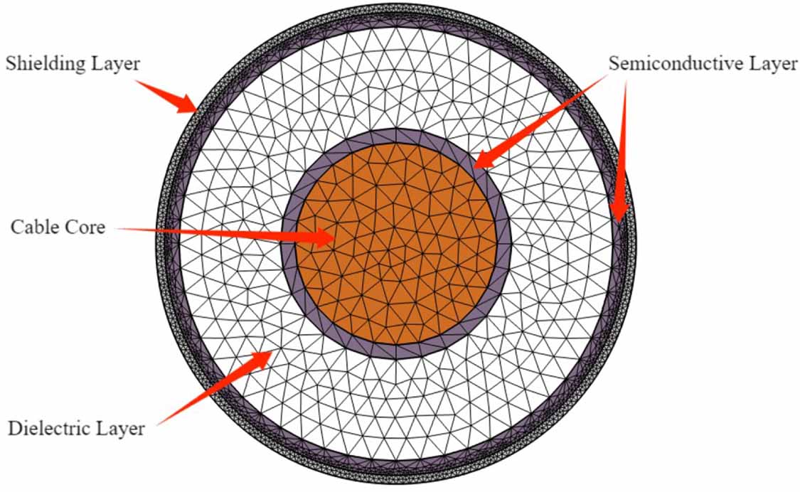 Defect localization and severity assessment of cable shielding layer ...