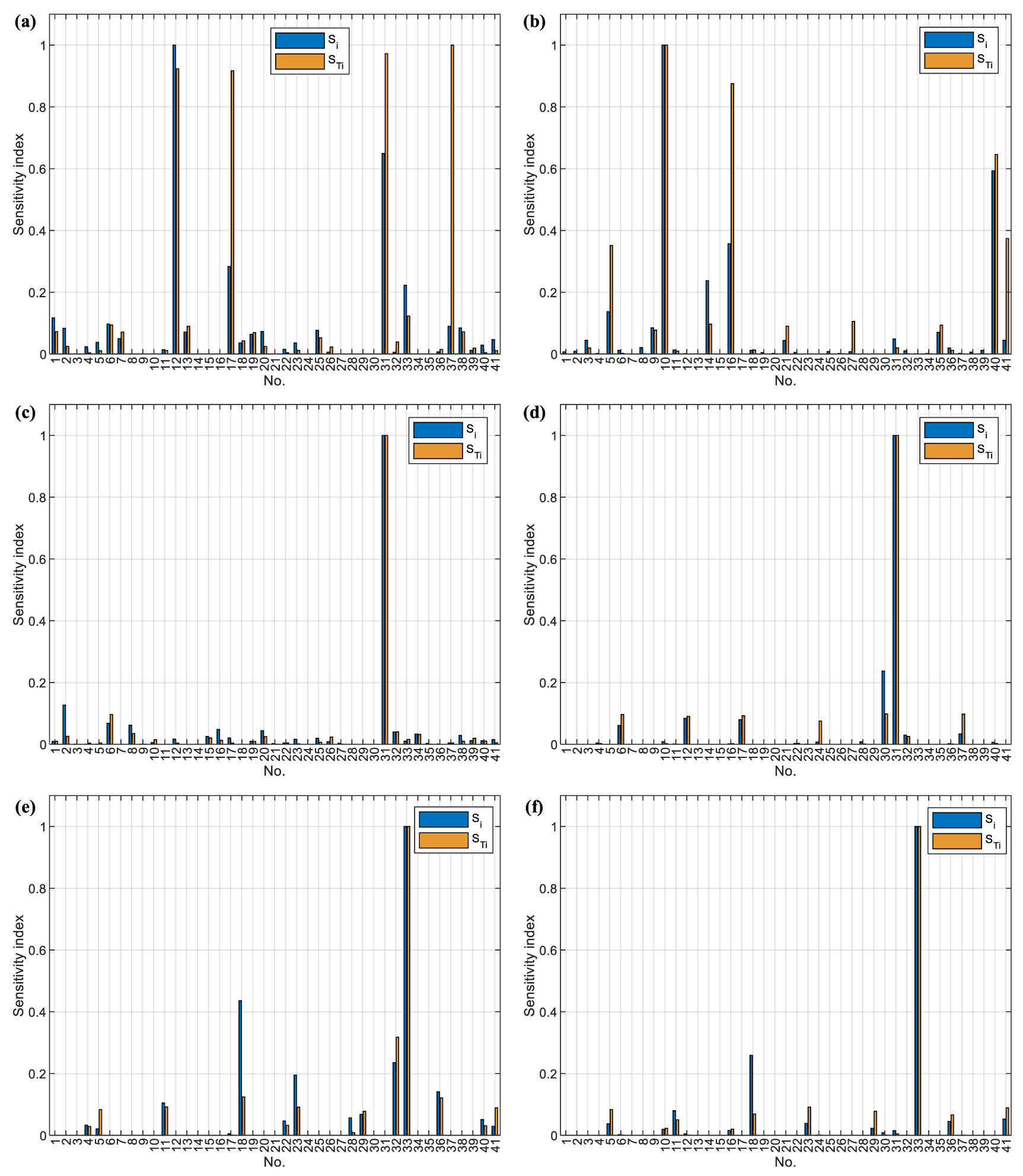 Dual-channel collaborative identification method for crucial geometric ...