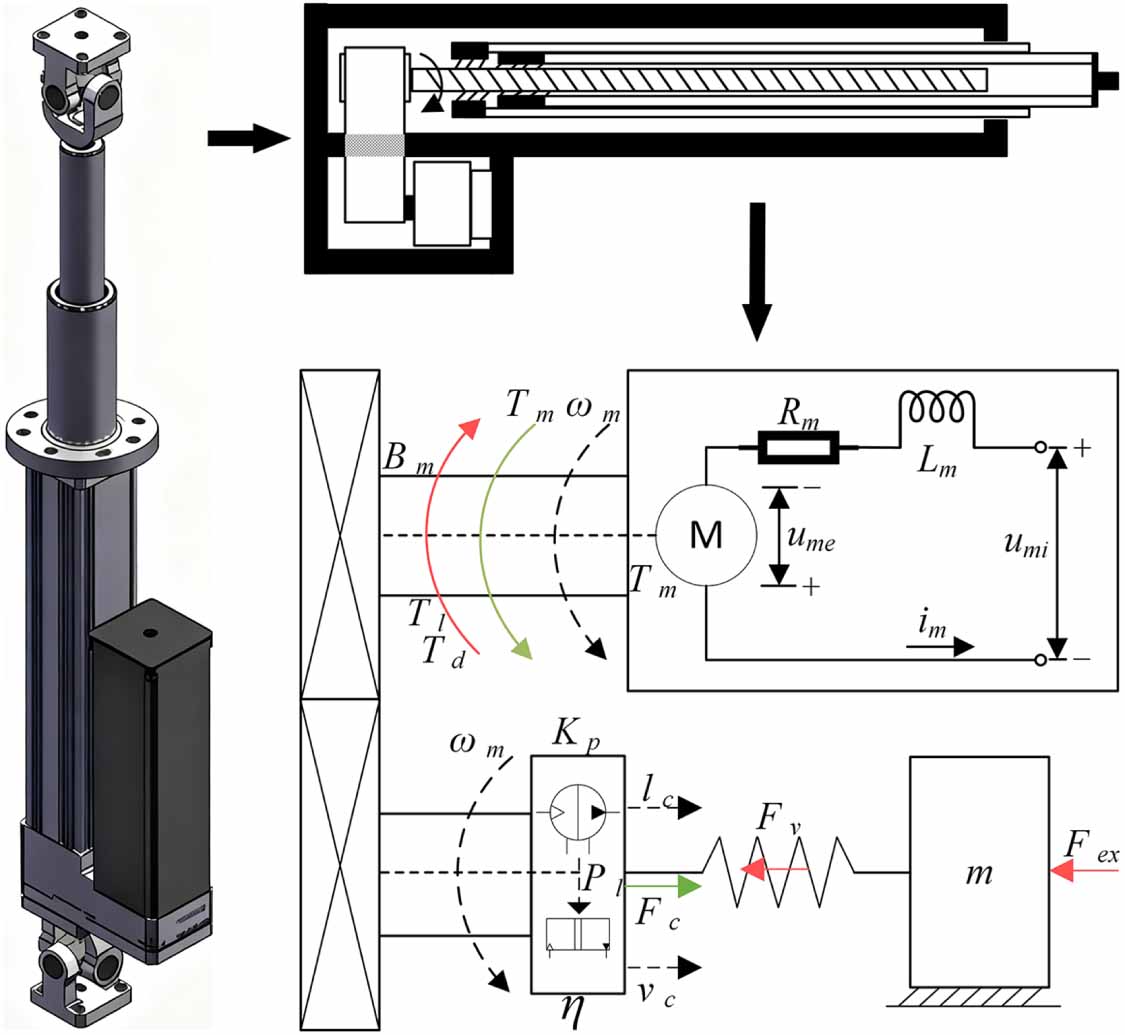 High-precision pose control of vehicle-mounted Stewart parallel ...