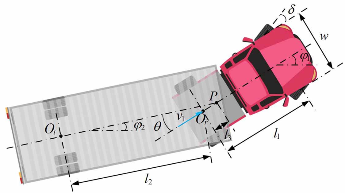 Truck Rotation Path Trajectory planning for semi-trailer trucks in sharp-curved and narrow ...