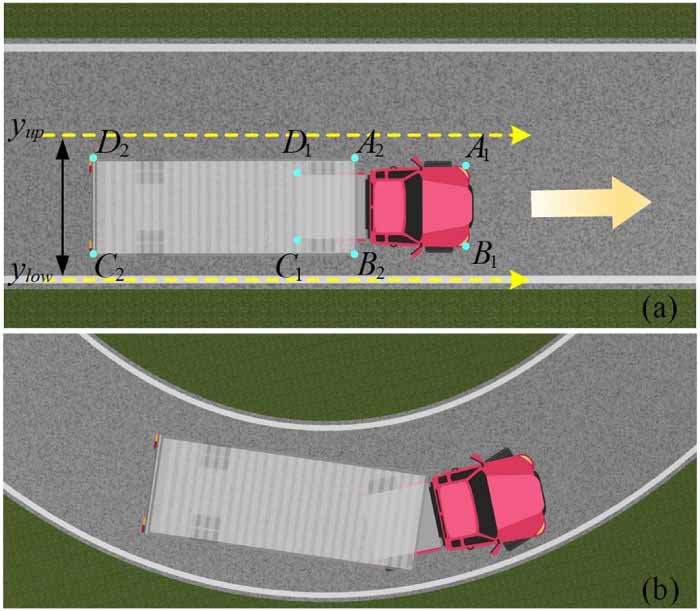 Truck Rotation Path Trajectory planning for semi-trailer trucks in sharp-curved and narrow ...
