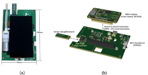 Design, implementation, and validation of a portable electronic nose ...