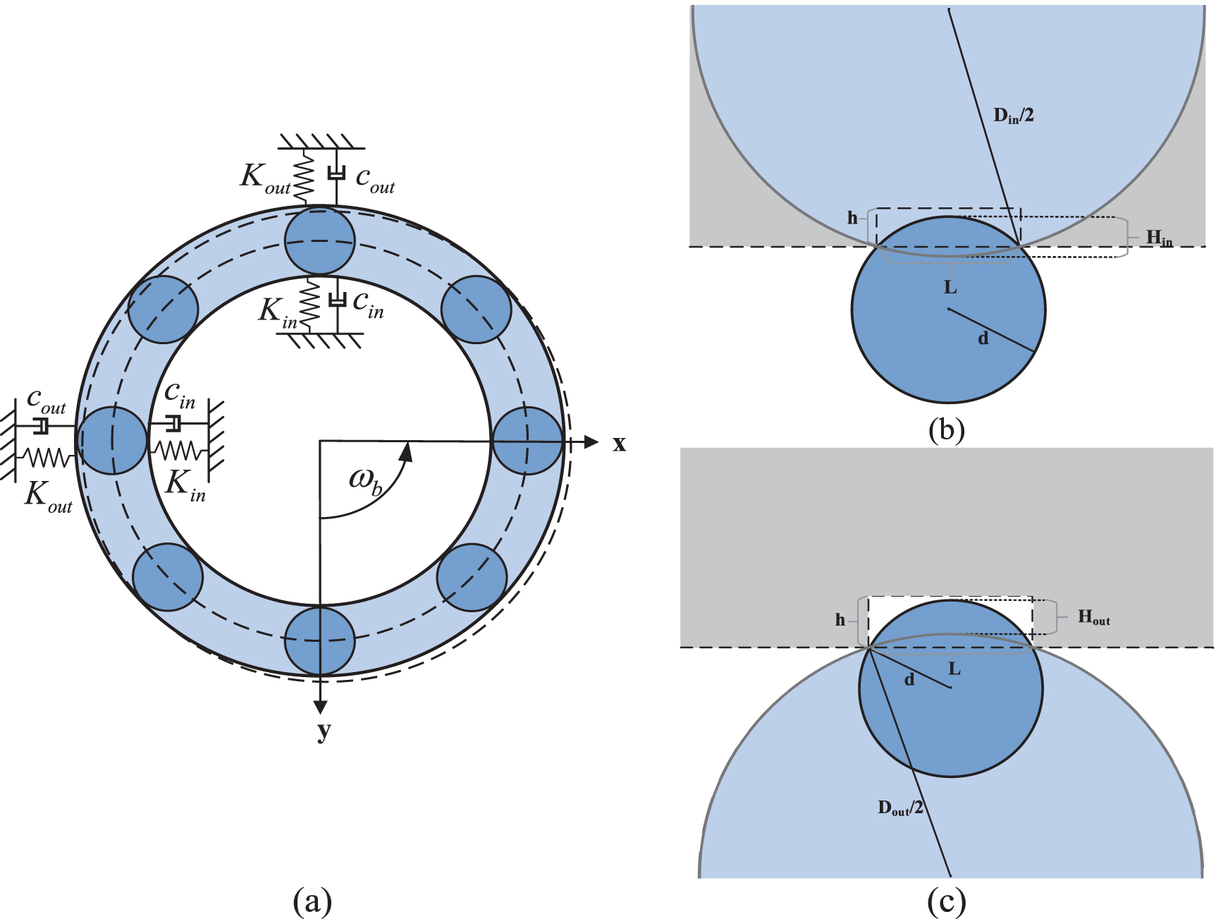 Dual space data fusion framework for bearing fault diagnosis under ...
