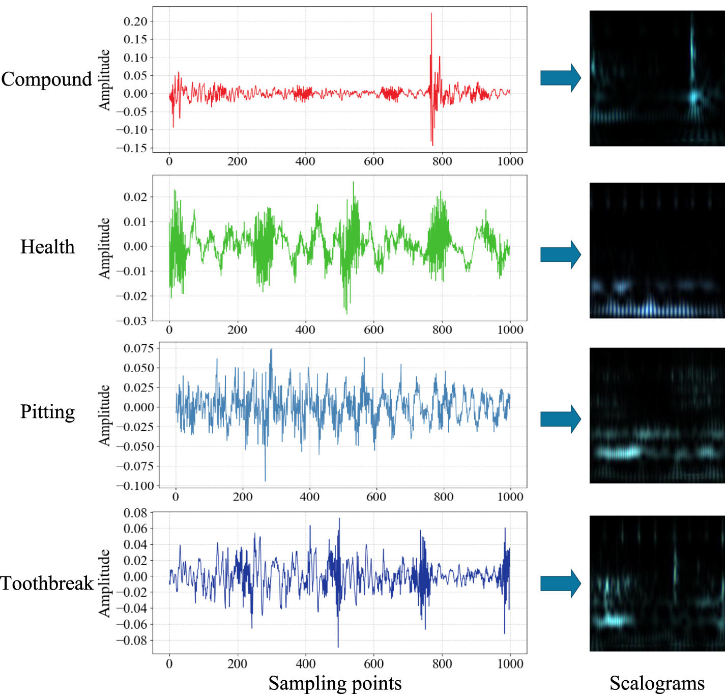Uncertainty alignment guided mixture of experts for cross-domain ...