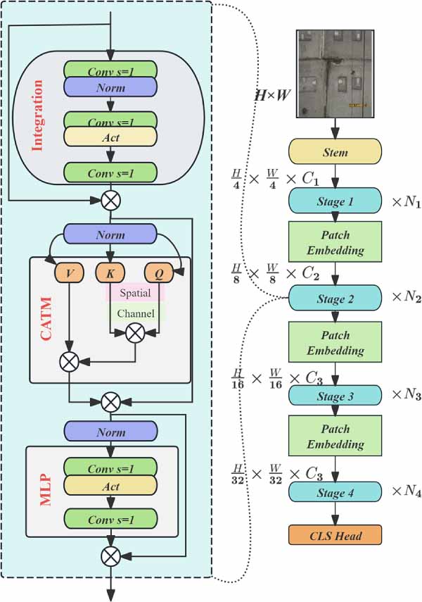 Design of an underground water leakage defect detection system using a ...