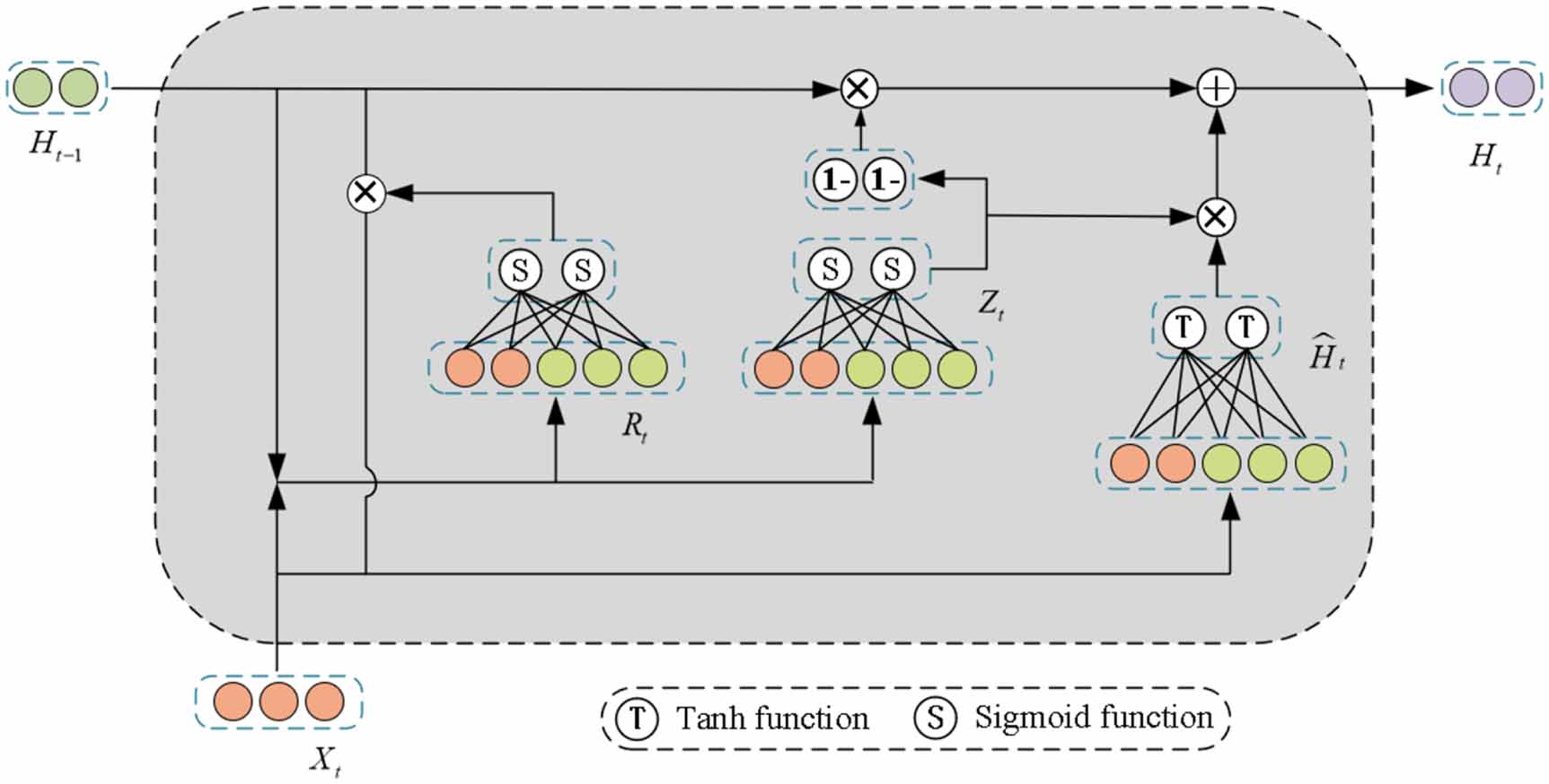 An improved hypergraph convolutional network based on multi-channel ...