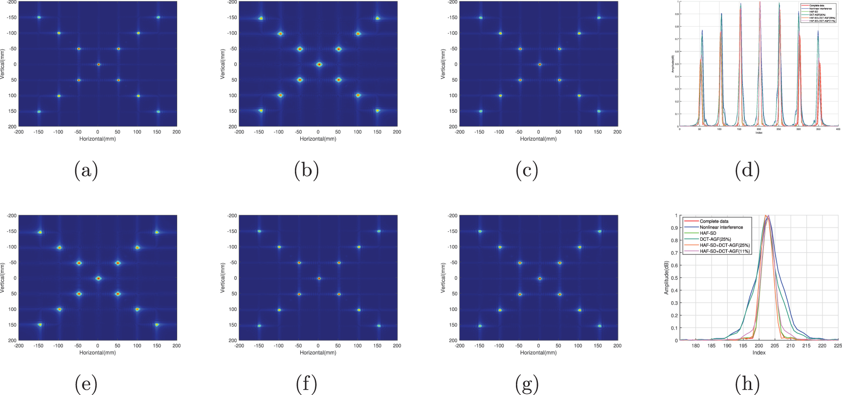 An efficient near-field 3D SAR imaging method based on spatial ...