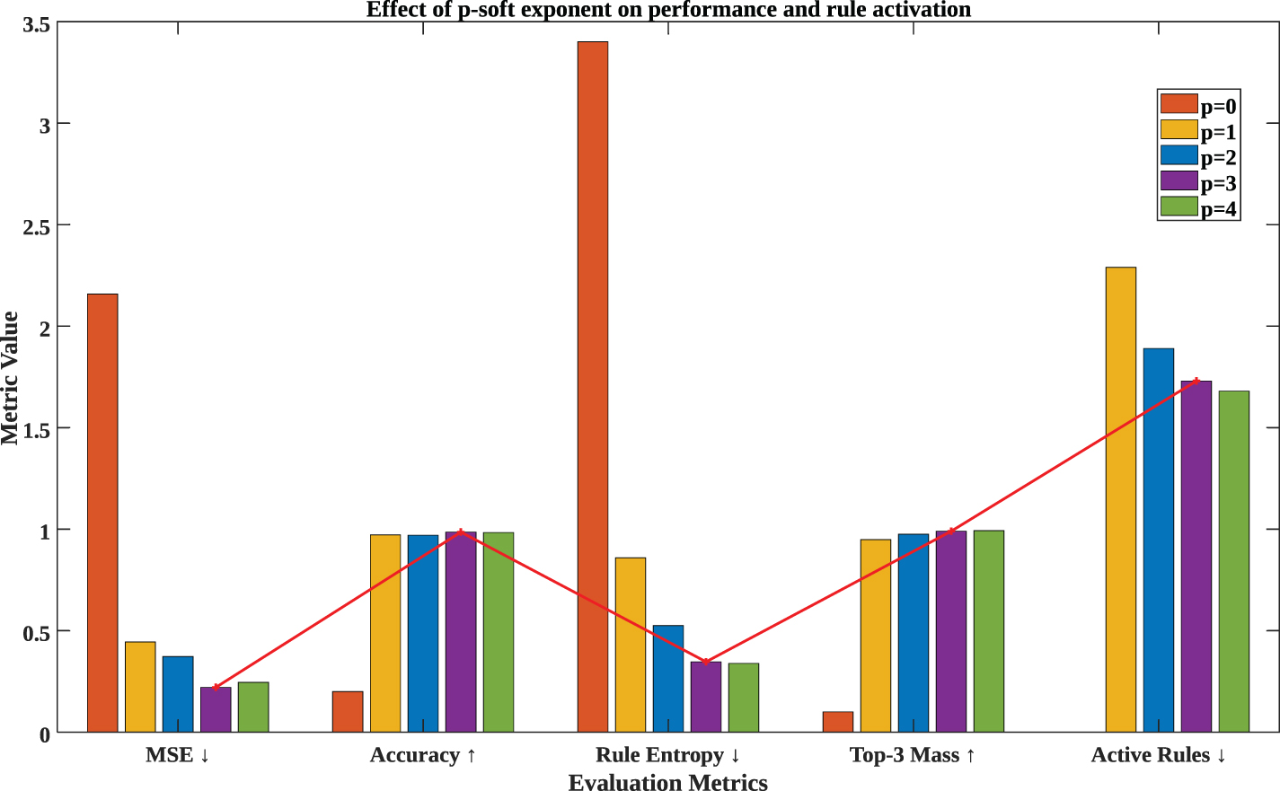 Differentiable belief rule-based reasoning with knowledge-guided ...