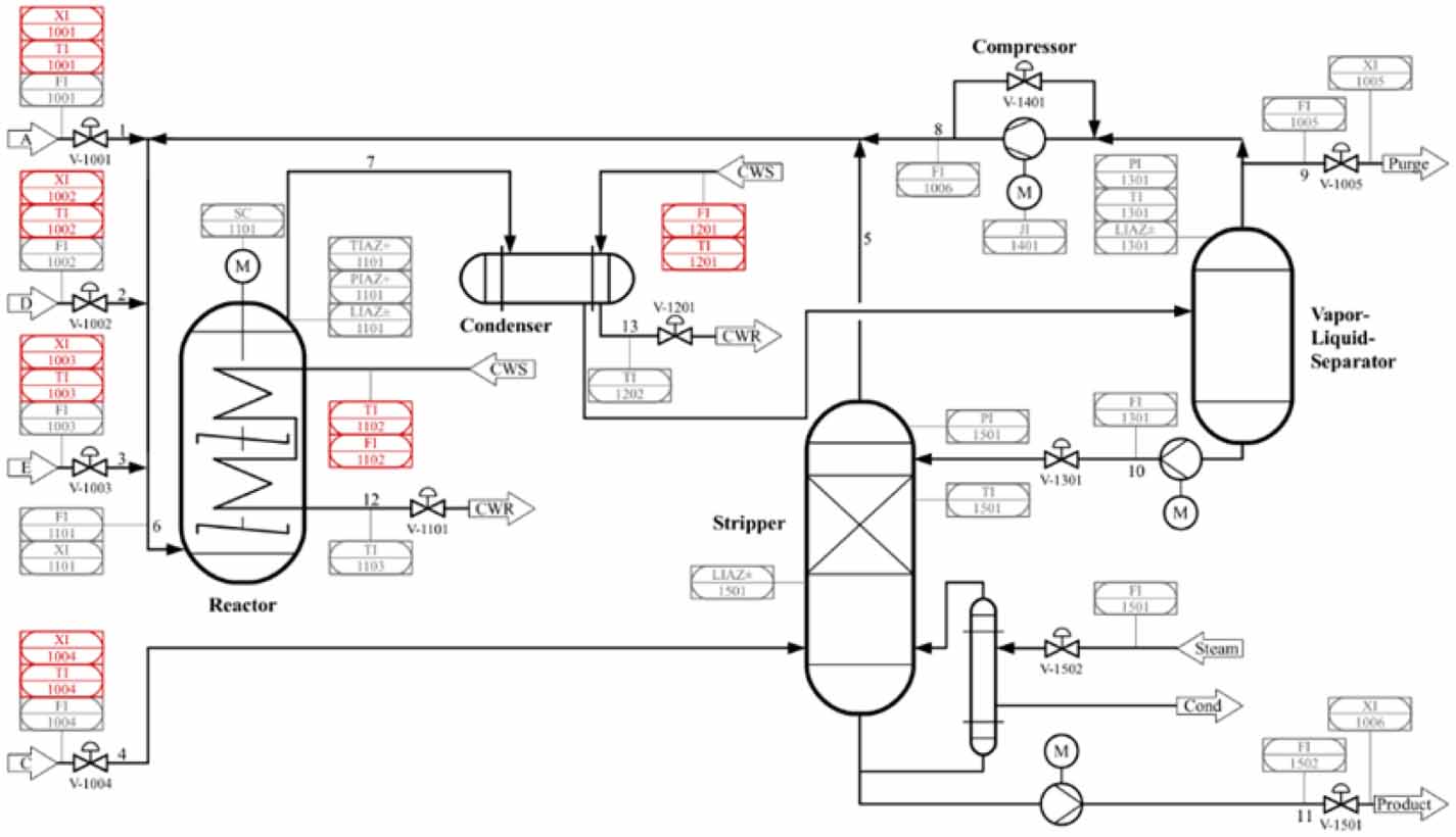 A novel multi-operating-condition industrial process monitoring ...