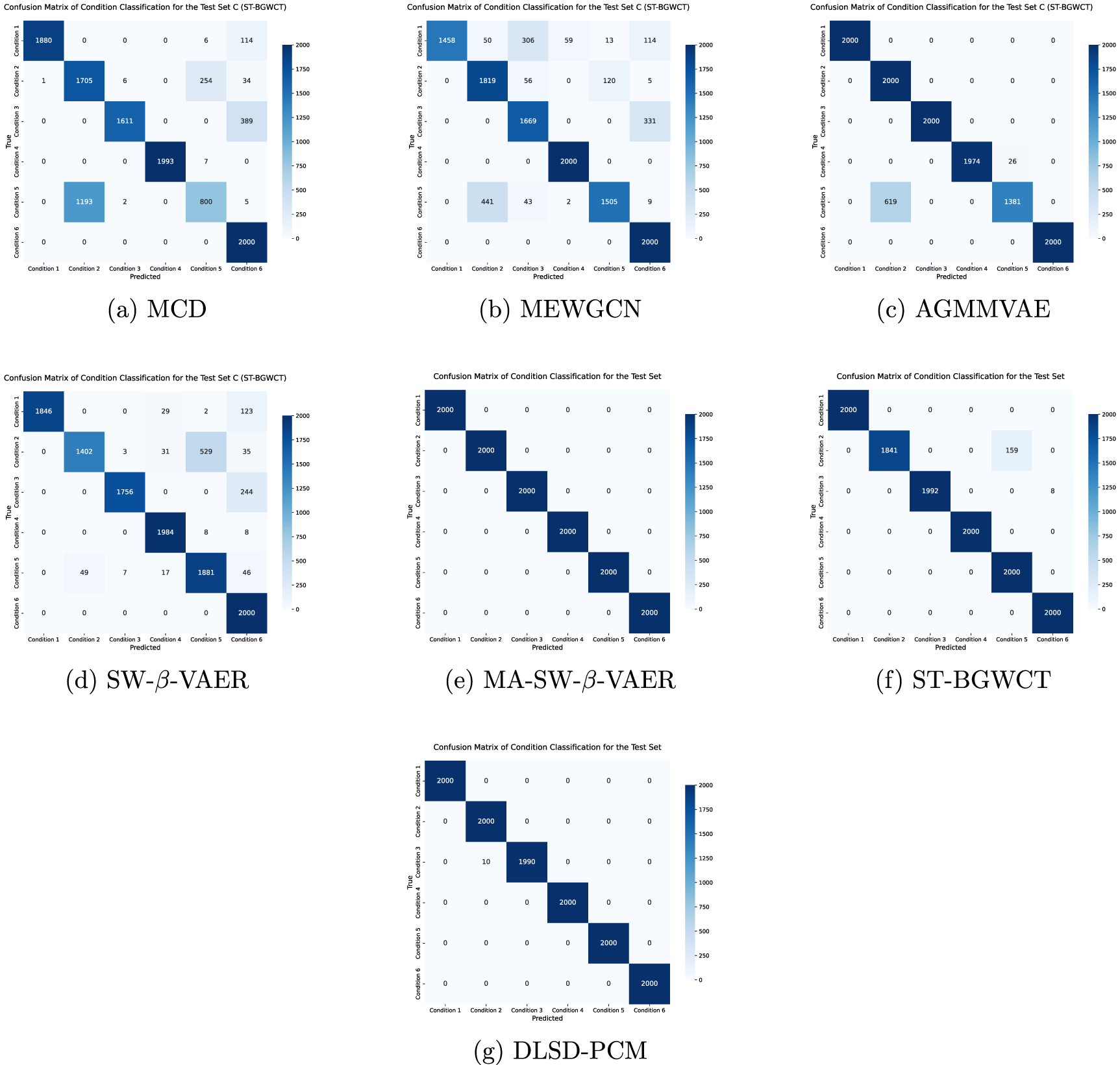 A novel multi-operating-condition industrial process monitoring ...