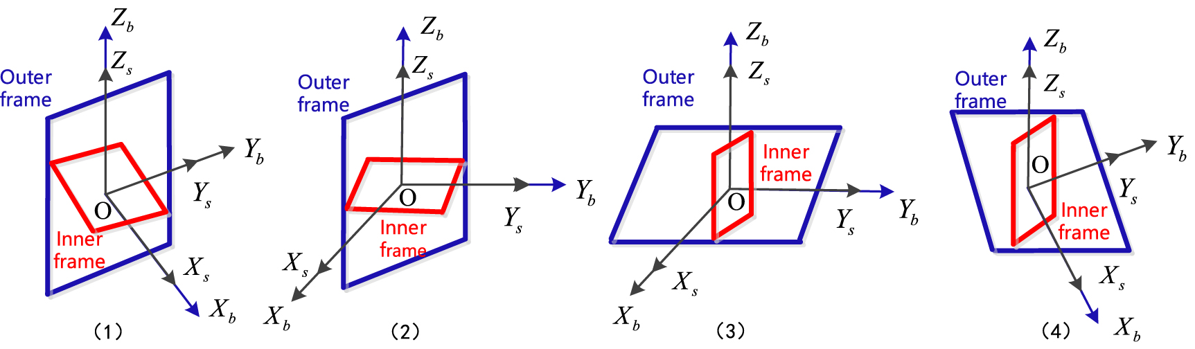 Rotational Inertial Navigation System A novel rotation scheme for enhancing the attitude accuracy of ...