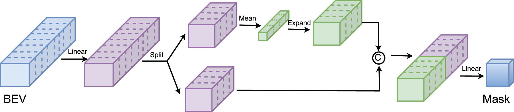 Foreground-guided semantic-aware voxel backbone for 3D object detection ...