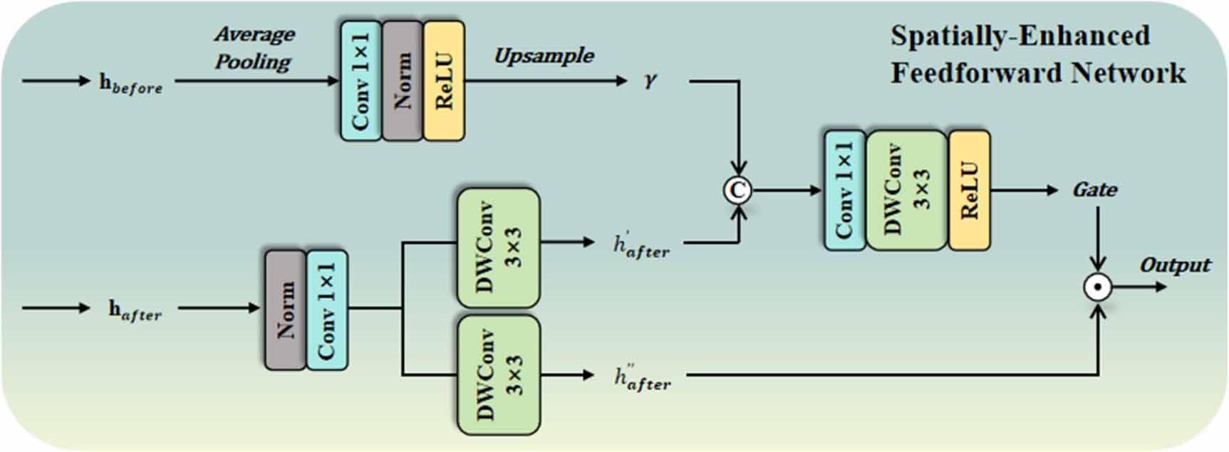 A railway surface defect detector with frequency–state modeling and ...