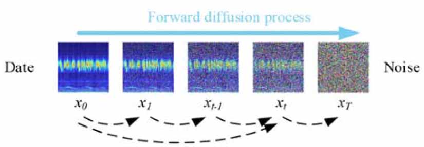 Graph feature-enhanced DDPM-based data augmentation method for ...