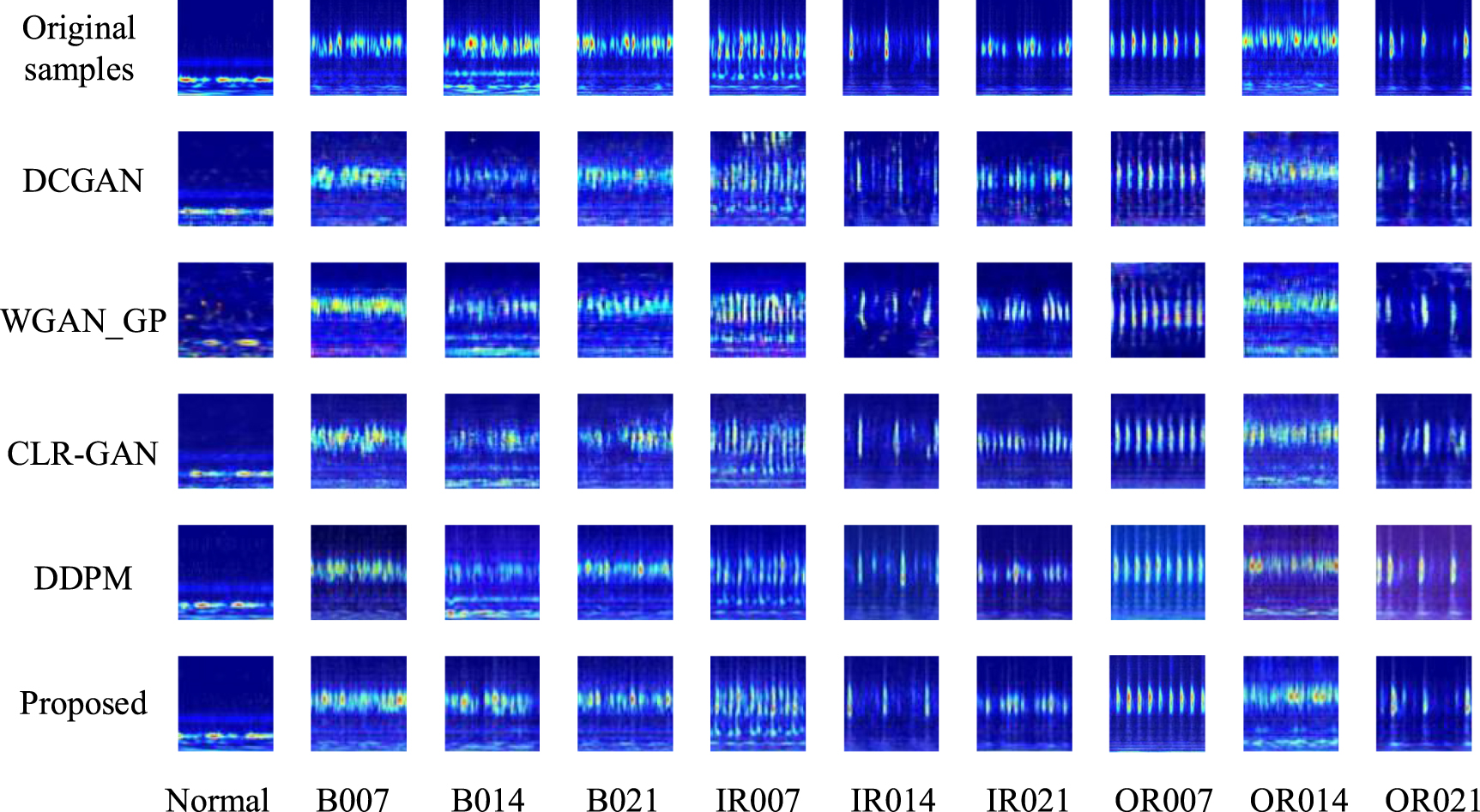 Graph feature-enhanced DDPM-based data augmentation method for ...