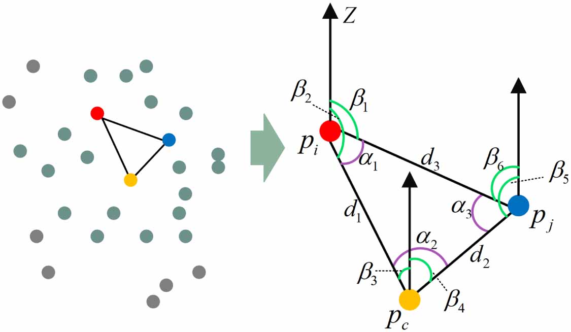 YawPR-Net: a yaw-robust network for large-scale point cloud based place ...