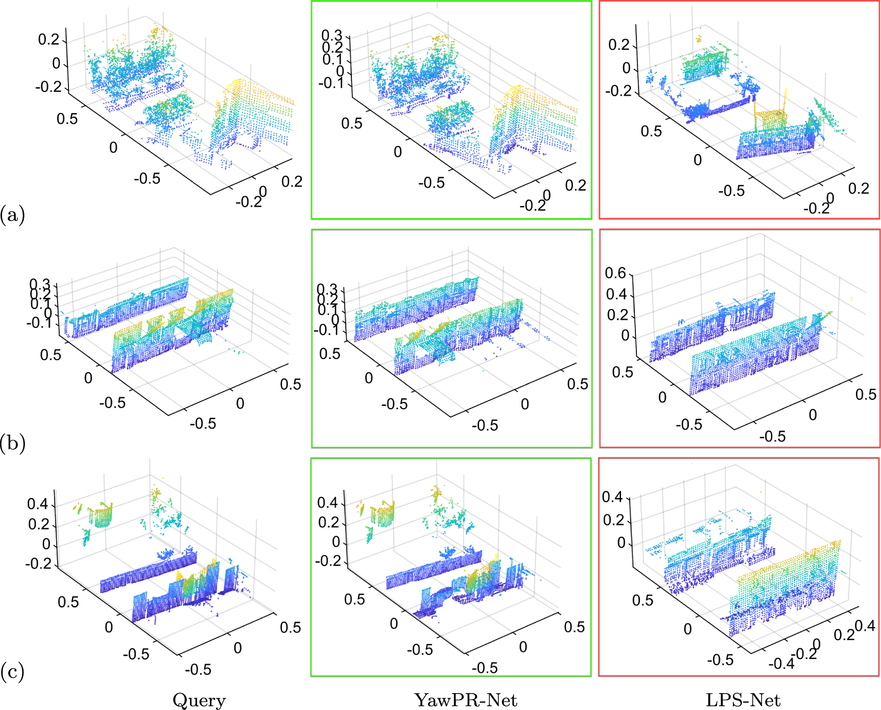 YawPR-Net: a yaw-robust network for large-scale point cloud based place ...