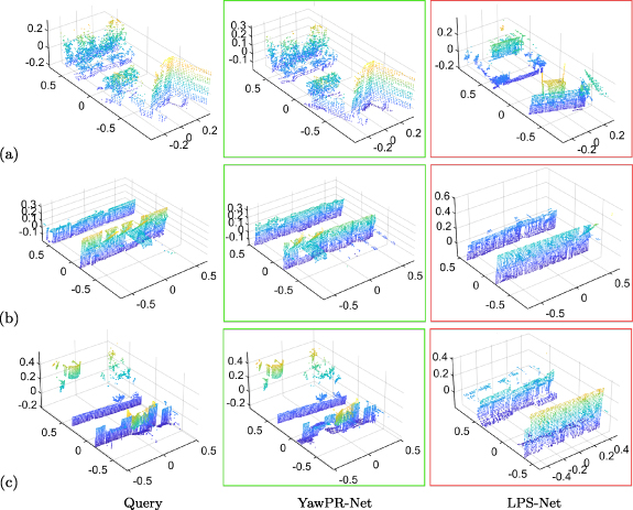 YawPR-Net: a yaw-robust network for large-scale point cloud based place ...