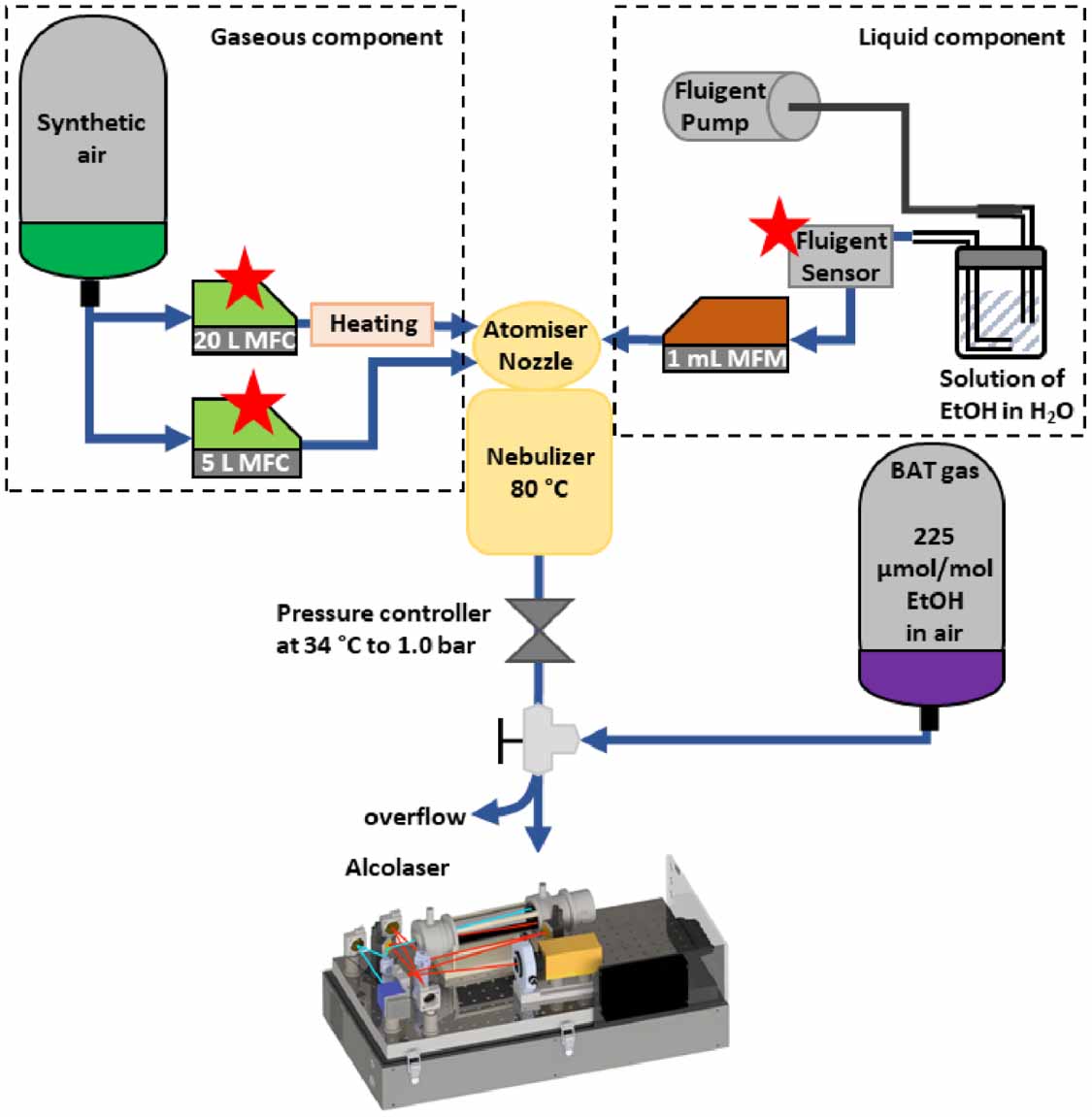 Breath alcohol triangle: comparing reference methods for ethanol ...
