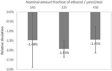Breath alcohol triangle: comparing reference methods for ethanol ...